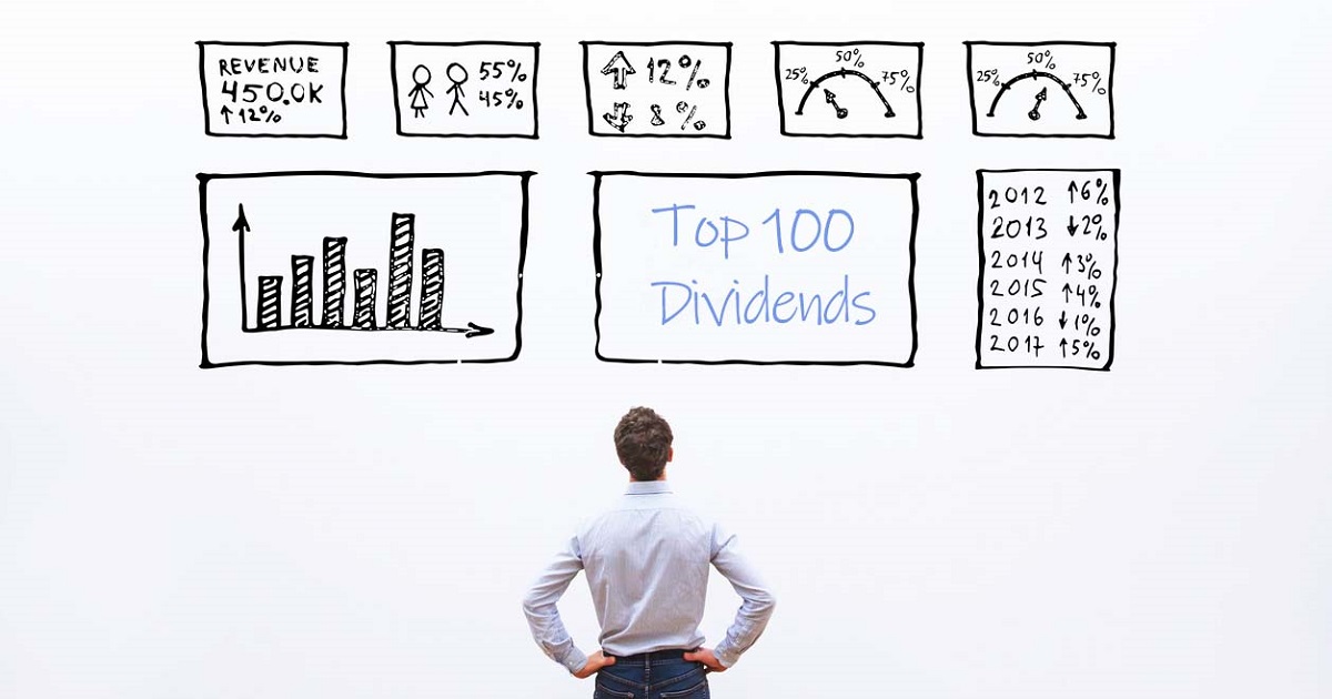 Top 100 dividend stocks